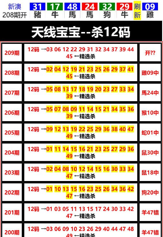 Image from post
