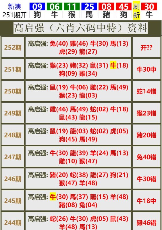 Image from post