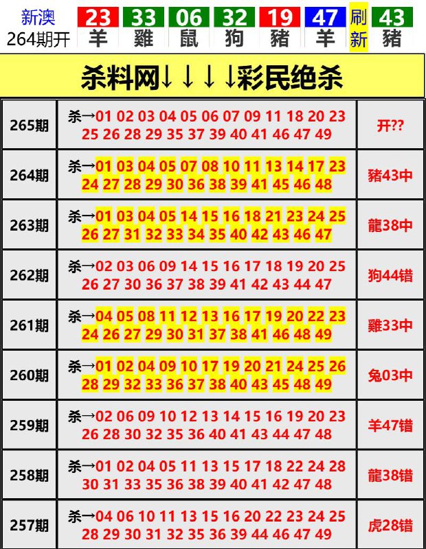 Image from post