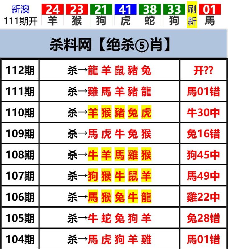 Image from post