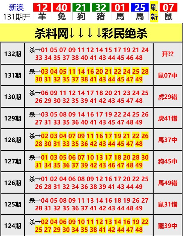 Image from post
