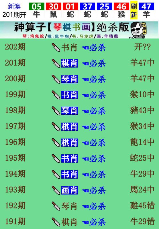 Image from post