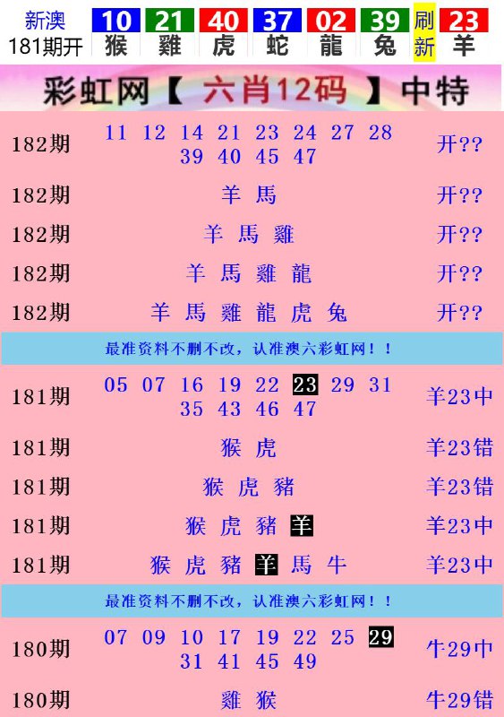 Image from post