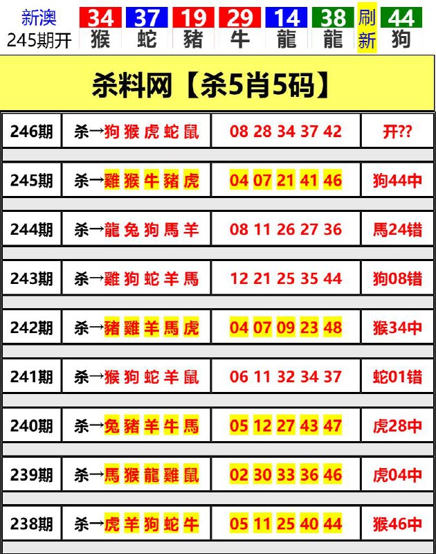 Image from post
