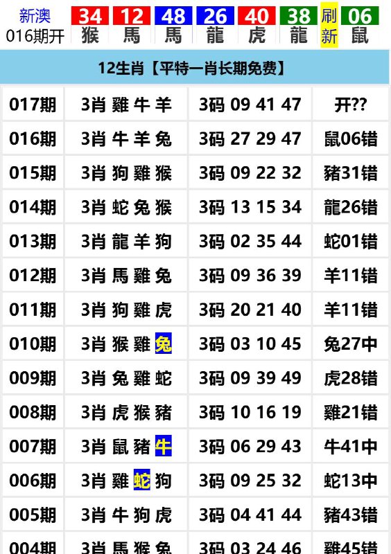 Image from post