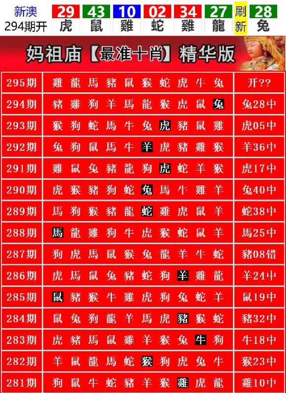 Image from post