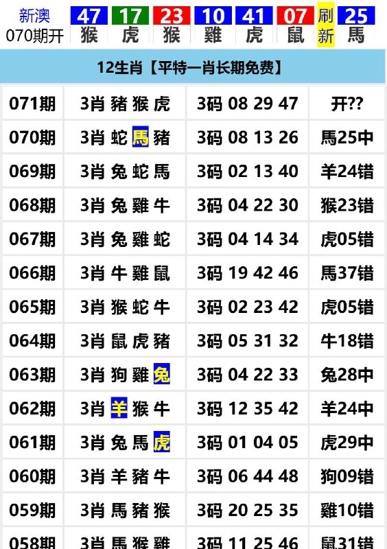 Image from post