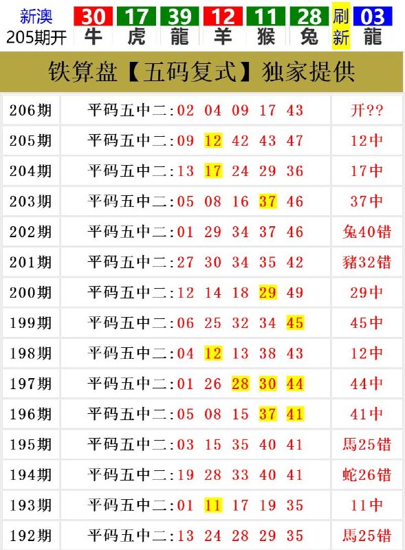 Image from post